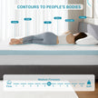 3 Inch Gel Memory Foam Mattress Topper