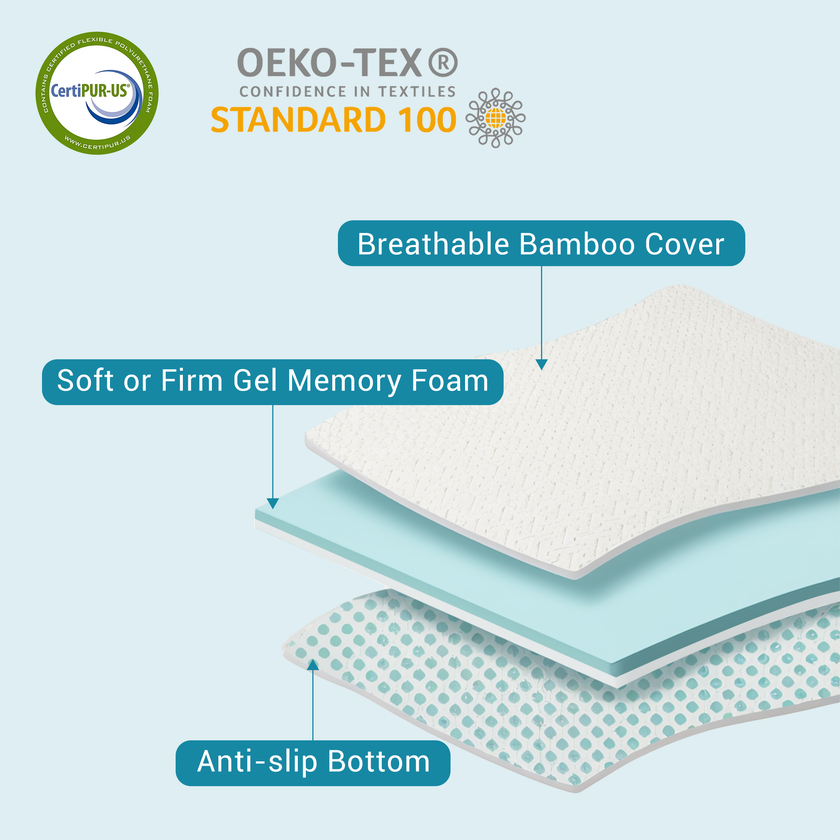 3 Inch Gel Memory Foam Mattress Topper